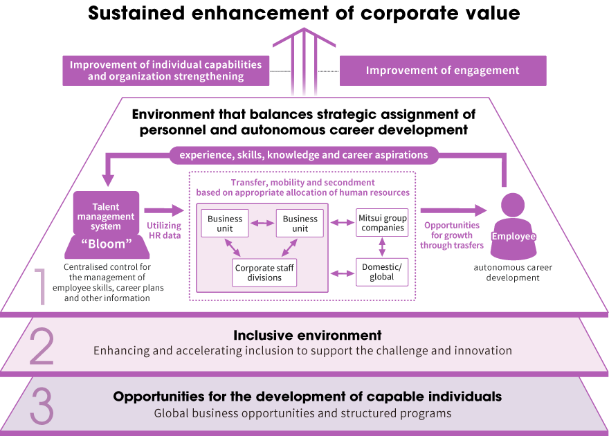 Diverse Opportunities for Career Formation