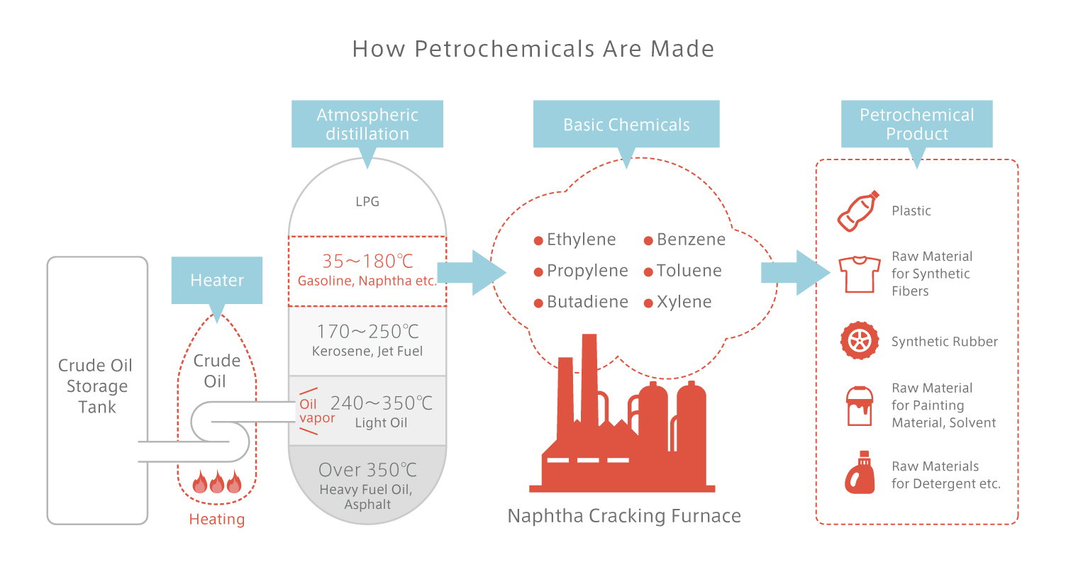 Building virtual pipelines: how Mitsui connects up the global chemical industry